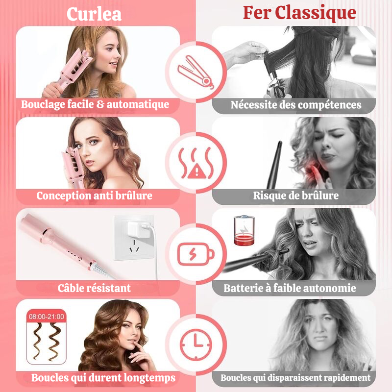 Curlea Fer Boucles et Volume